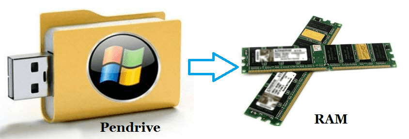 Use Pendrive As RAM